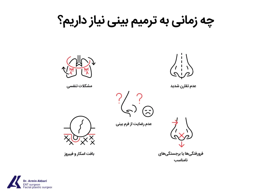 جراحی ترمیم بینی 002 چه زمانی به جراحی ترمیم بینی نیاز داریم