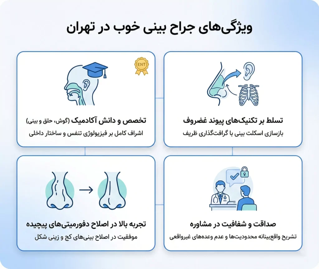 ویژگی های بهترین دکتر ترمیم بینی تهران